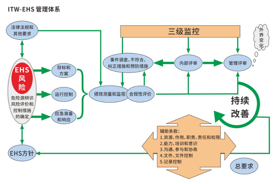 优德88·(中国区)官方网站