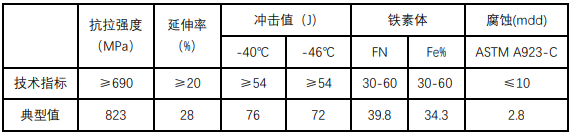 优德88
